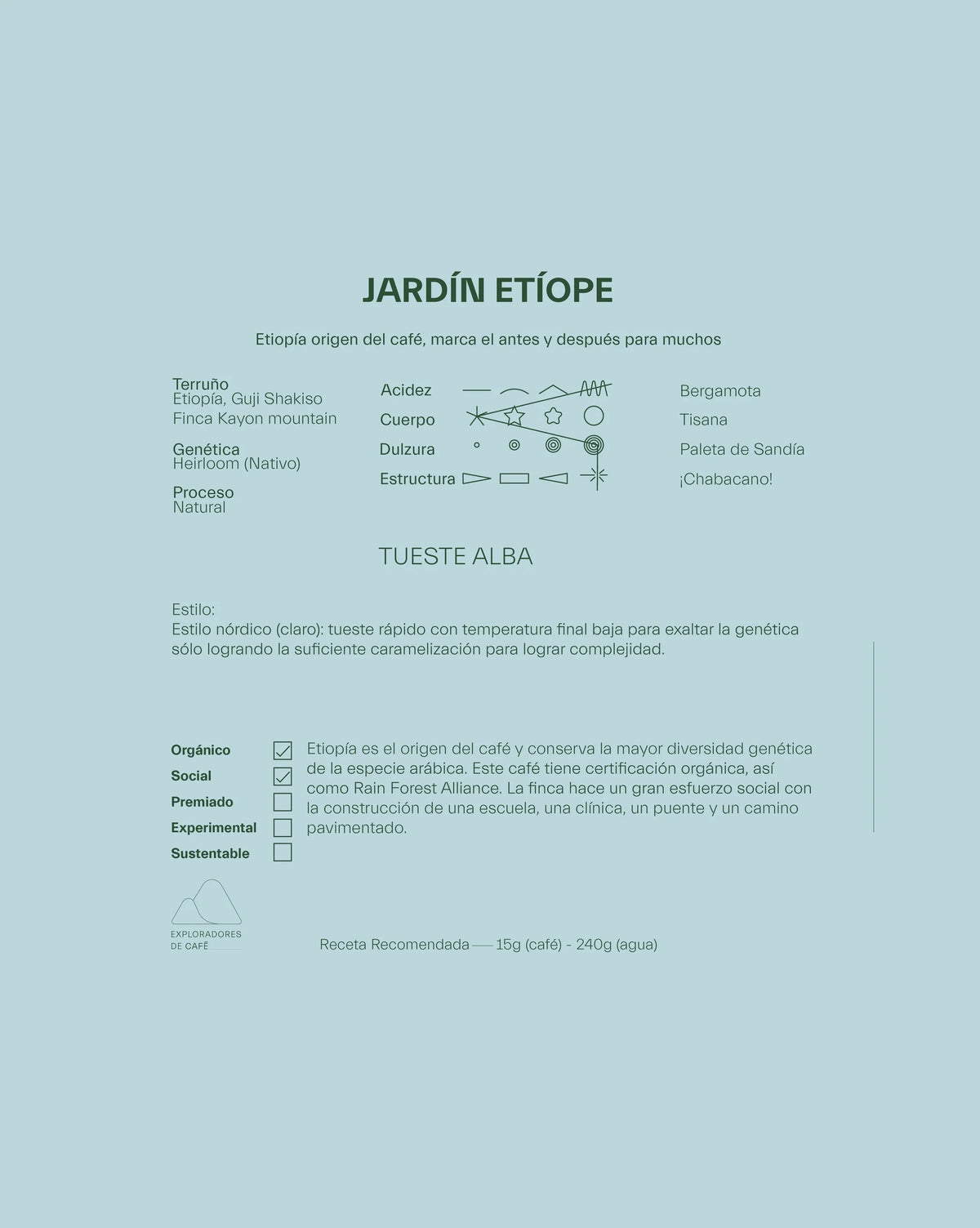 Jardín Etíope - Café Especialidad Estilo Moderno | 250 g y 1 kg